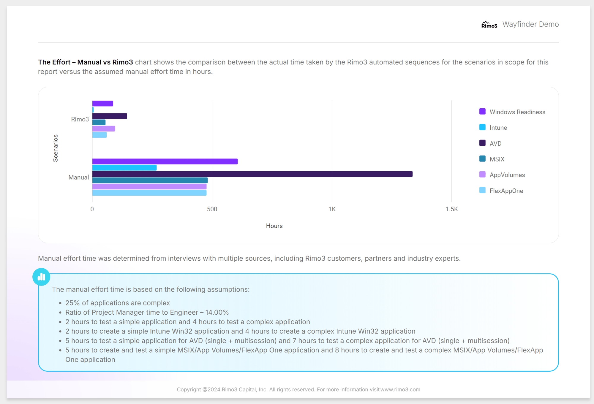 Rimo3 Wayfinder ROI on Automation